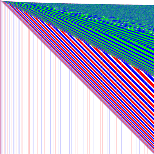 Mod 3