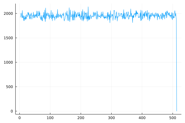 11 million runs of the algorithm