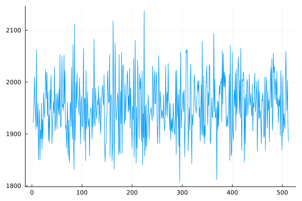 11 million runs of the algorithm